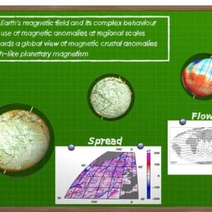 Earth's Magnetic Field Changing